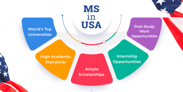 Why Study in USA for MS Degree - Pros and Cons?
