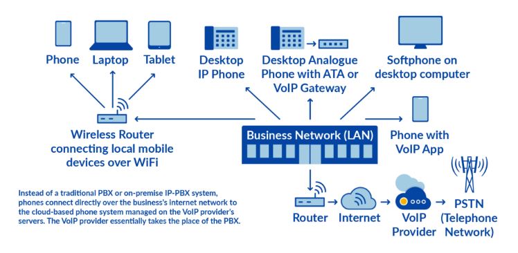 Customizing IP Telephony Solutions to Assure Better Experiences for Businesses