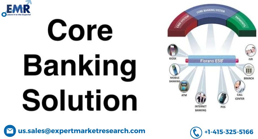 Core Banking Solutions Market