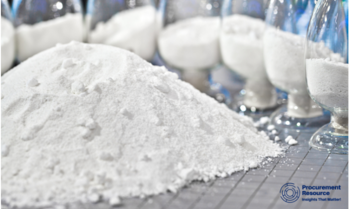 Calcium Sulfate Production Cost