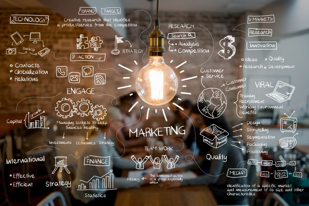 Does Every Business Need To Use Digital Marketing?