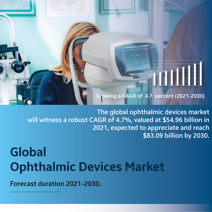 Ophthalmic devices